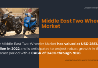 Middle East Two-Wheeler Market Growth Forecast: [9.45%] CAGR, Key Players, Trends, and Demand Insights. Get a Free Sample Report.