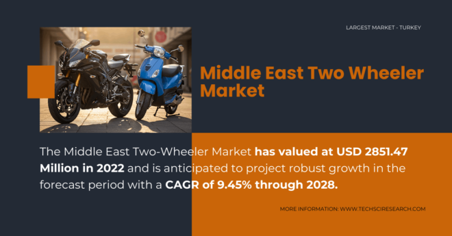 Middle East Two-Wheeler Market Growth Forecast: [9.45%] CAGR, Key Players, Trends, and Demand Insights. Get a Free Sample Report.