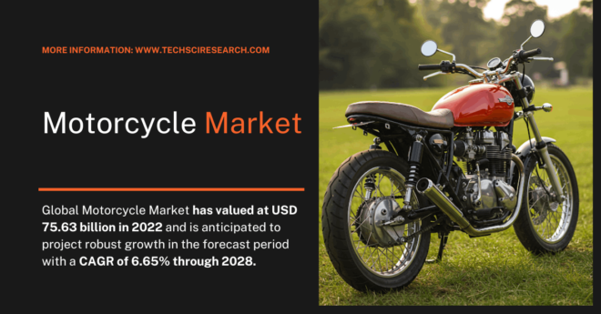 Motorcycle Market Outlook: Key Players and Insights for [USD 75.63 Billion] Market with [6.65% CAGR]. Get a Free Sample Report Now.