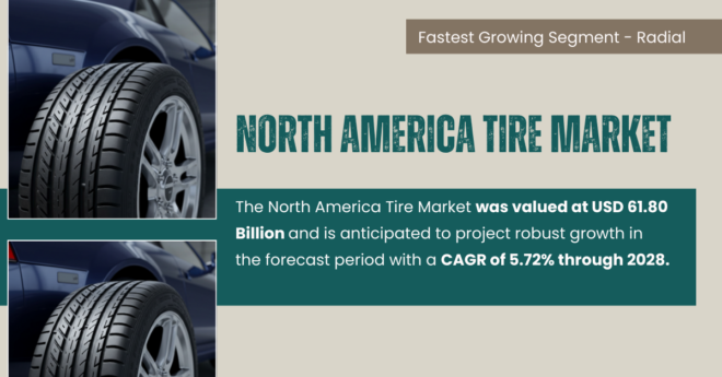 North America Tire Market: Key Drivers and Trends Influencing Market Expansion {USD 61.80 Billion, 5.72% CAGR}. Free Sample Report.