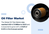 Oil Filter Market Size and Forecast | Key Insights and Growth Projections (USD 4.73 Billion). Click now to get a Free Sample Report in PDF.