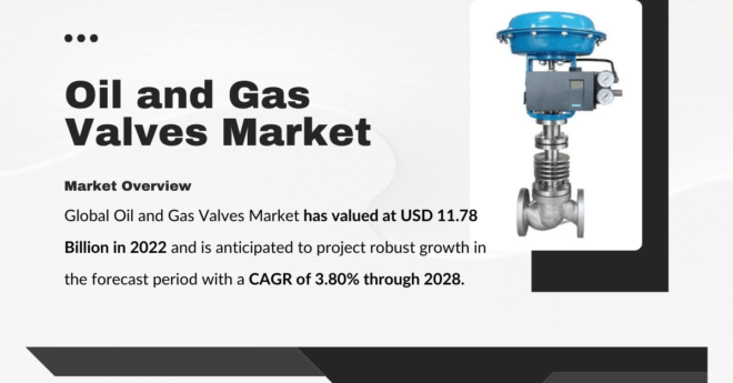 Oil and Gas Valves Market to Witness Significant Growth: USD 11.78 Billion and Beyond. Click now to get a Free Sample Report for insights.