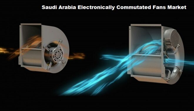 Saudi Arabia Electronically Commutated Fans Market