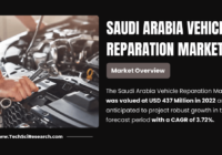 Saudi Arabia Vehicle Reparation Market to Maintain Steady Growth with {CAGR} of 3.72% and USD 437 Million in 2022. Free Sample PDF.