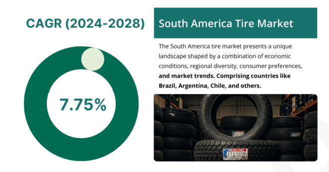 South America Tire Market: Key Players and Forecasts, USD 12.41 Billion Opportunity & [7.75%] CAGR. Get a Free Sample in PDF.