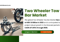 Two Wheeler Tow Bar Market Forecast: Growth Trends, Key Players & Market Share with {5.65%} CAGR. Get a Free Sample Report Now.