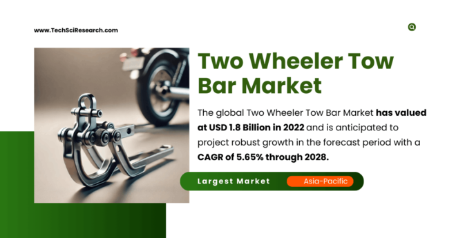 Two Wheeler Tow Bar Market Forecast: Growth Trends, Key Players & Market Share with {5.65%} CAGR. Get a Free Sample Report Now.