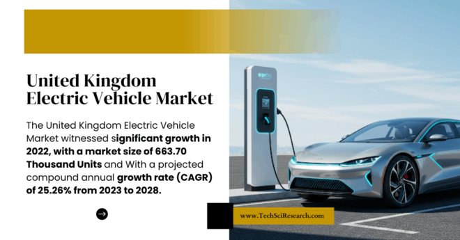 United Kingdom Electric Vehicle Market Key Analysis: 663.70K Units, Market Trends, and CAGR [25.26%]. Get a Free Sample Report Now.