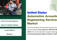 United States Automotive Acoustic Engineering Services Market Set for Robust Growth at 7.46% CAGR (Projection). Free Sample PDF.