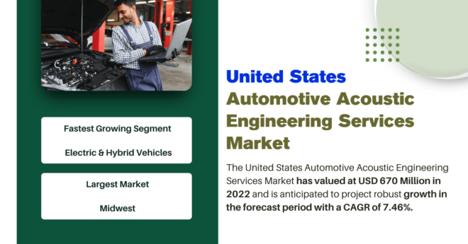 United States Automotive Acoustic Engineering Services Market Set for Robust Growth at 7.46% CAGR (Projection). Free Sample PDF.