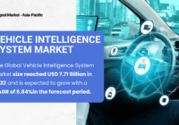 Vehicle Intelligence System Market Growth Forecast: Projected USD {7.71 Billion} in {2022} and {6.84%} CAGR by {2028}. Free Sample PDF.