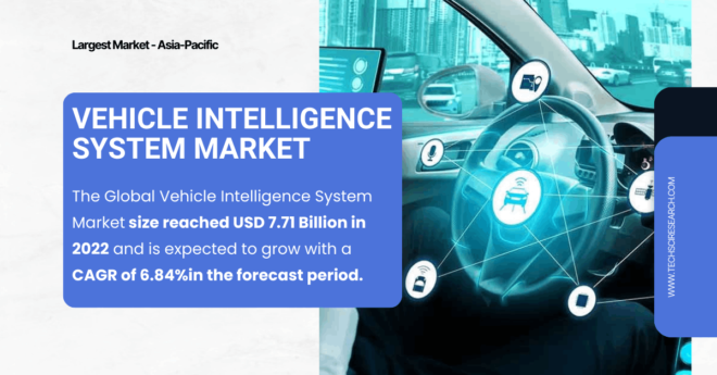 Vehicle Intelligence System Market Growth Forecast: Projected USD {7.71 Billion} in {2022} and {6.84%} CAGR by {2028}. Free Sample PDF.