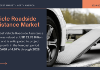 Vehicle Roadside Assistance Market Valued at USD 22.78 Billion in [2022], Forecast to Grow at 4.97% CAGR by [2028]. Free Sample Report.