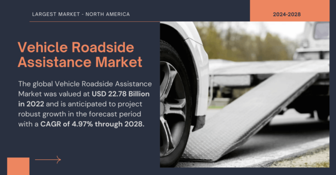 Vehicle Roadside Assistance Market Valued at USD 22.78 Billion in [2022], Forecast to Grow at 4.97% CAGR by [2028]. Free Sample Report.