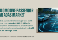Automotive Passenger Car ADAS Market Share & Trends: USD [21 Billion] with Projected [10.5%] CAGR Growth. Get a Free Sample report.