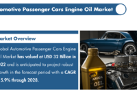 Automotive Passenger Cars Engine Oil Market Valued at USD 32 Billion – Projected Growth of [5.9%] CAGR. Get a Free Sample Report.