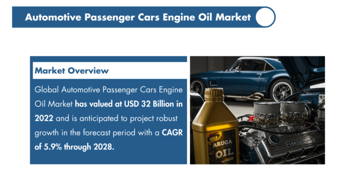 Automotive Passenger Cars Engine Oil Market Valued at USD 32 Billion – Projected Growth of [5.9%] CAGR. Get a Free Sample Report.