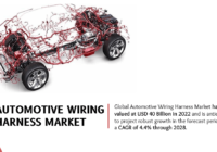 Automotive Wiring Harness Market Reached [USD 40 Billion] Valuation: Key Players, Trends & Growth Forecast ([4.4% CAGR]). Free Sample PDF.