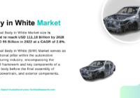 Body in White Market Projected to Grow to [USD 111.18 Billion] - Key Players, Demand, and Market Share. Free Sample Report for insights.