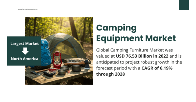 Camping Equipment Market: Gear to Expand at {6.19%} CAGR, Reaching USD 76.53 Billion