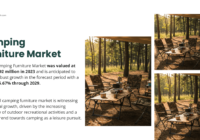 Camping Furniture Market Size: USD 246.92 Million – Projected to Surge with [5.67%] CAGR. Free Sample Report.