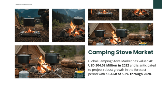 Camping Stove Market Key Players: Analyzing Growth, Trends, and Market Size [5.3% CAGR Forecast]. Free Sample Report.