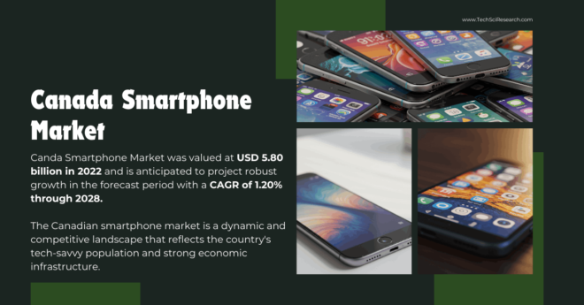 Canada Smartphone Market Size and Growth | Valued at [USD 5.80 Billion], Forecast to Grow with [1.20% CAGR]. Free Sample.