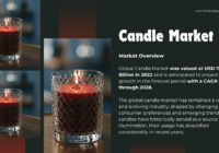 Candle Market Demand & Trends: Insights into Size, Growth, and Key Players {6.12% CAGR}. Free Sample Report in PDF.