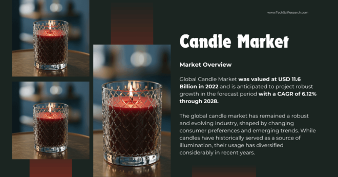 Candle Market Demand & Trends: Insights into Size, Growth, and Key Players {6.12% CAGR}. Free Sample Report in PDF.