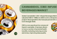 Cannabidiol (CBD) Infused Beverages Market Size Reached [USD 3.1 Billion], Projected to Grow at [5.3% CAGR]. Free Sample.