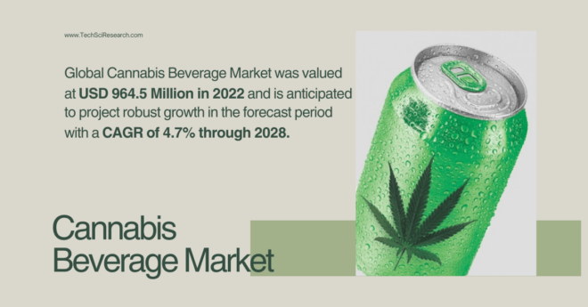 Cannabis Indica Oil Market Size & {Share}: Valued at USD 1.27 Billion, Forecast to Grow at {CAGR} 9.7%. Free Sample Report in PDF.