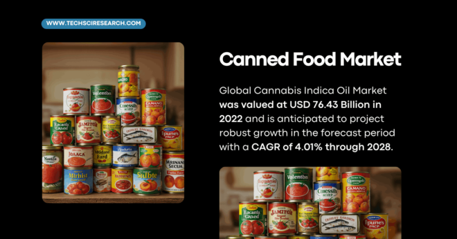 Canned Food Market Insights: Valued at USD 76.43 Billion with a [4.01%] CAGR Projection. Get a Free Sample Report Now.