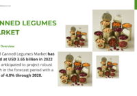 Canned Legumes Market: Analysis of Market Size, Share, and Growth Projections [USD 3.65 Billion, 4.8% CAGR]. Free Sample Report.