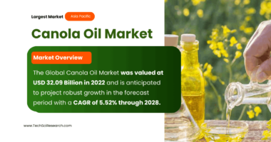 Canola Oil Market Trends & Forecast: Key Players and Projected Growth from USD 32.09 Billion at [5.52%] CAGR. Free Sample PDF.