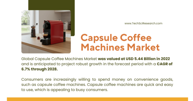 Capsule Coffee Machines Market Analysis: [Key Players], [Forecast], [Share], and [Growth Projections]. Click now for a free Sample Report.