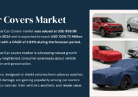 Car Covers Market Trends: Key Insights and Growth Projections [USD 958.98 Million to USD 1205.73 Million by 2030]. Free Sample Report.