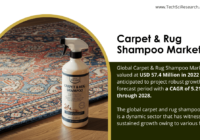 Carpet & Rug Shampoo Market Size: Valued at [USD 57.4 Million] – Forecasted Growth with a [CAGR of 5.21%]. Free Sample Report PDF.