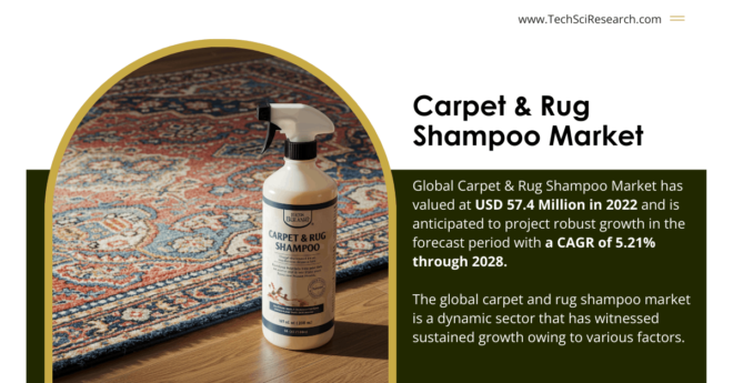 Carpet & Rug Shampoo Market Size: Valued at [USD 57.4 Million] – Forecasted Growth with a [CAGR of 5.21%]. Free Sample Report PDF.