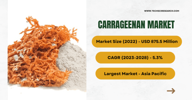 Carrageenan Market in Motion: [USD 875.5 Million] Value and [5.3% CAGR] Growth Forecast. Get a Free Sample report Now for insights.