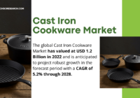 Cast Iron Cookware Market Overview: Key Players, Trends, and Projections for USD 1.2 Billion Growth. Free Sample Report in PDF.