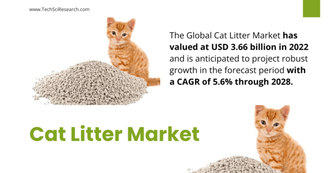 Cat Litter Market Size Reaches {USD 3.66 Billion}: Industry Growth and {Trends}. Click now to get a Free Sample Report for insights.
