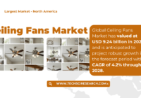 Ceiling Fans Market Valued at {USD 9.24 Billion}: Key Players, Trends, and Forecast Analysis. Get a Free Sample Report for insights.