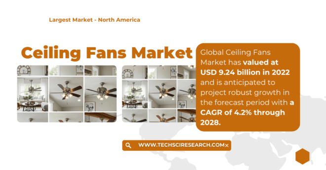 Ceiling Fans Market Valued at {USD 9.24 Billion}: Key Players, Trends, and Forecast Analysis. Get a Free Sample Report for insights.