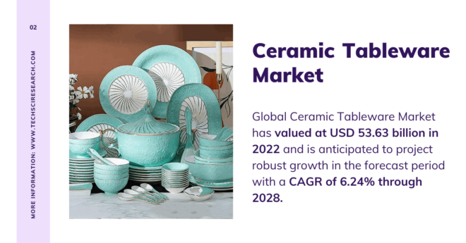 Ceramic Tableware Market Overview: Projected Growth to USD 53.63 Billion with [6.24%] CAGR. Click to get a Free Sample Report.