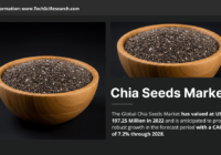 Chia Seeds Market Forecast: Market Share, Growth, and Demand with {7.2%} CAGR. Click now to get a Free Sample Report for insights.