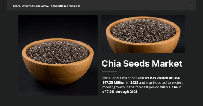 Chia Seeds Market Forecast: Market Share, Growth, and Demand with {7.2%} CAGR. Click now to get a Free Sample Report for insights.