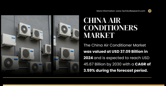 China Air Conditioner Market: Valued at USD 37.09 Billion, Projected to Reach USD 45.67 Billion by [2030]. Get a Free Sample Now.