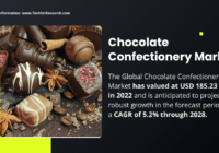 Chocolate Confectionery Market Insights: USD 185.23 Billion & Key Trends Shaping [Forecast]. Click to get a Free Sample Report.