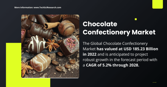 Chocolate Confectionery Market Insights: USD 185.23 Billion & Key Trends Shaping [Forecast]. Click to get a Free Sample Report.