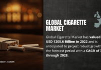 Cigarette Market Report: USD 1205.6 Billion Valuation, Key Players & Growth Forecast [CAGR 3.7%]. Get a Free Sample Now.